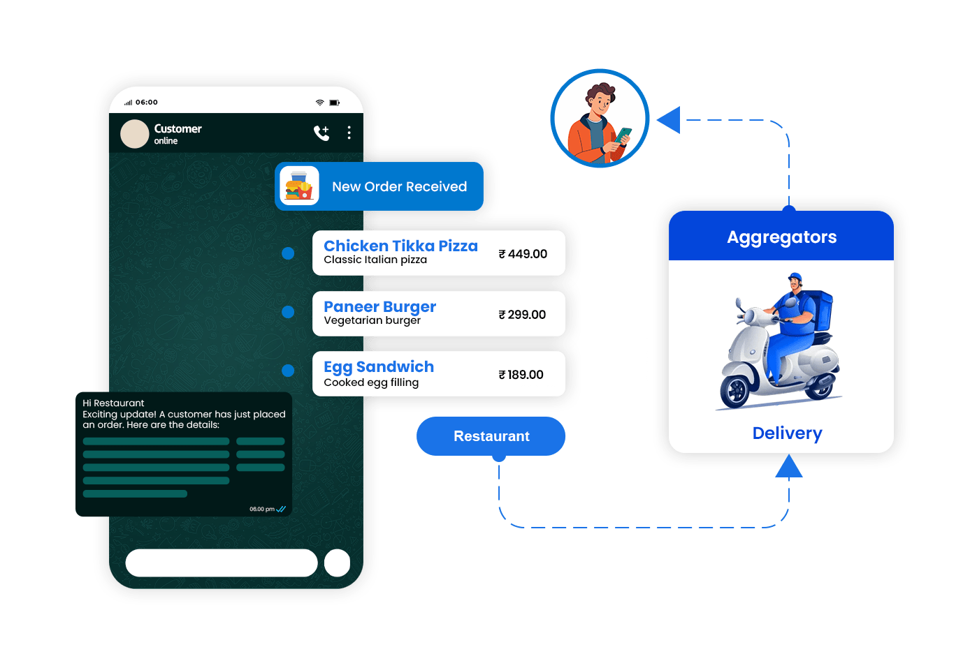 Delivery Integration